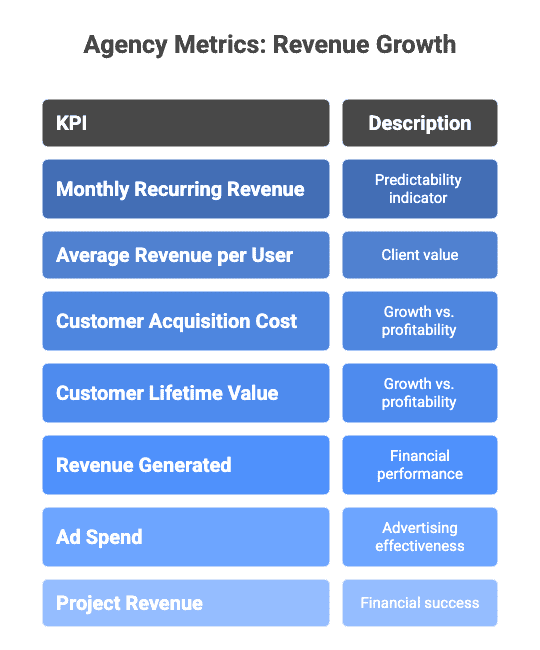 Increase project management efficiency with Screendragon's KPI dashboard and analytics.
