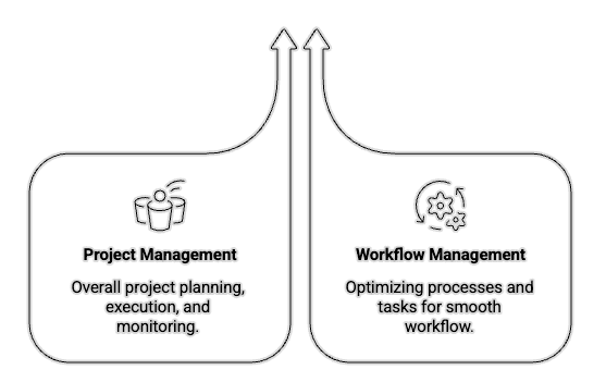 Project Workflow Management Explained | Screendragon