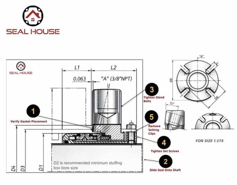 Cartridge mechanical seal installation diagram showing gasket placement, seal positioning, gland bolts, set screws, and setting clip removal steps