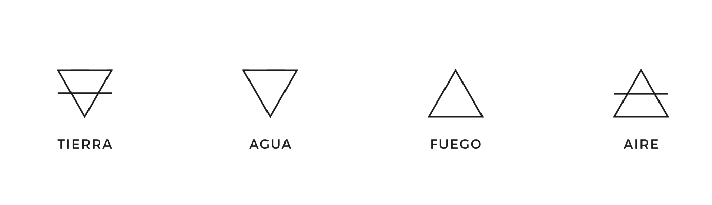 Símbolos elementos: tierra, agua, fuego, aire.