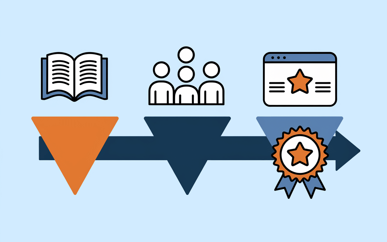 Étapes approfondissement BAFA progression