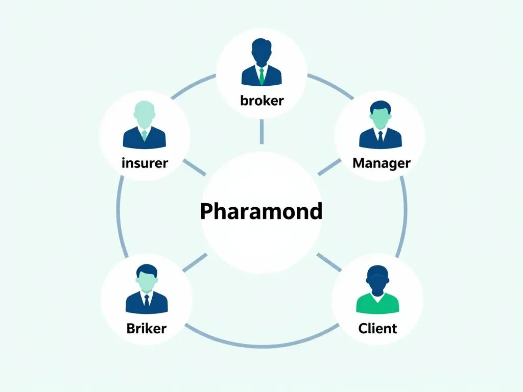 Diagramme Pharamond santé acteurs assurance santé
