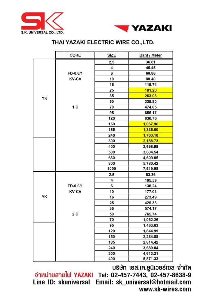 ราคาสายไฟ FD-CV 1C-2C Price List
