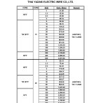 ราคาสายไฟ NYY 1C-2C Price List
