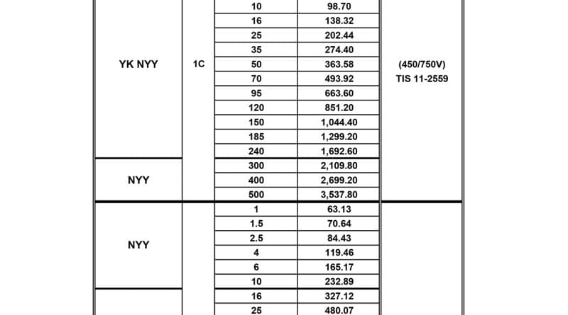 ราคาสายไฟ NYY 1C-2C Price List