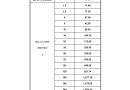 ราคาสายไฟ THW