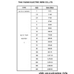 ราคาสายไฟ THW