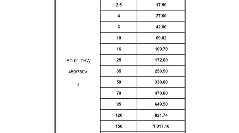 ราคาสายไฟ THW