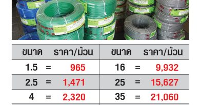 ราคาสาย THW