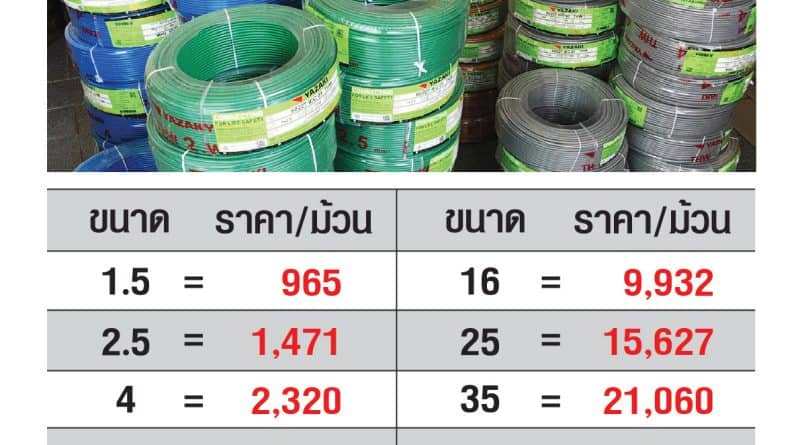 ราคาสาย THW