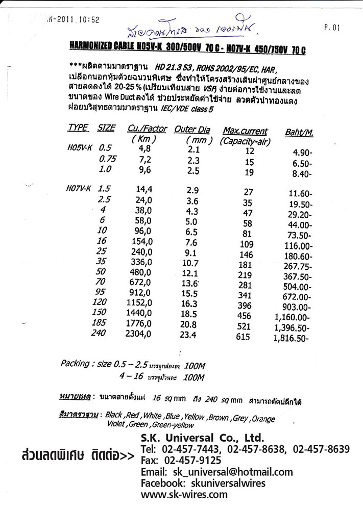 สายไฟ H05V-K Price List