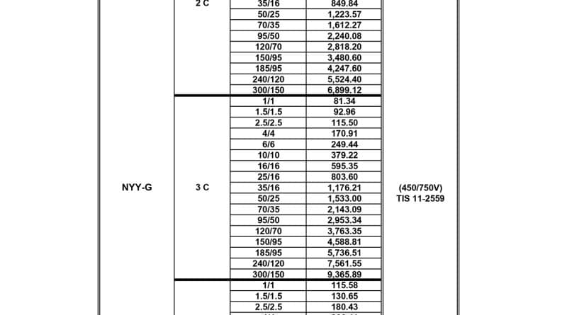 ราคาสายไฟ NYY-G Price List