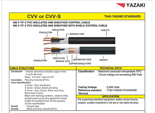 สเปคสาย CVV