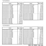 ราคาสายไฟ FD-0.6/1 KV-CV YAZAKI (Price List) ราคาสาย FD-CV