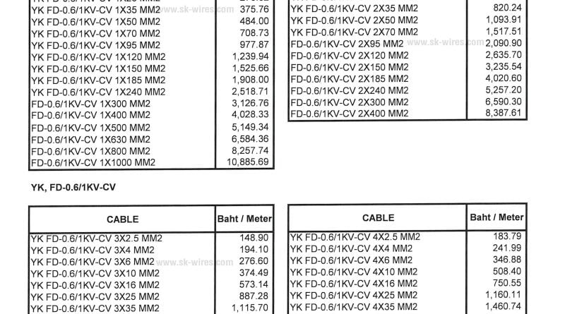 ราคาสาย FD-CV
