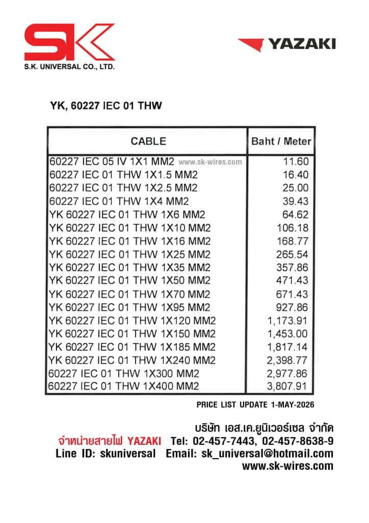 ราคาสาย THW