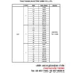ราคาสายไฟ VCT Price List
