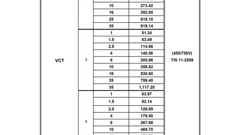 ราคาสายไฟ VCT Price List