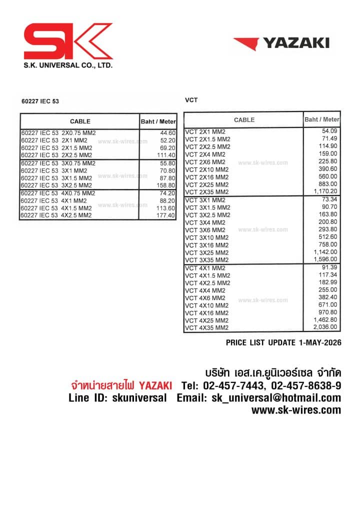 ราคาสาย VCT