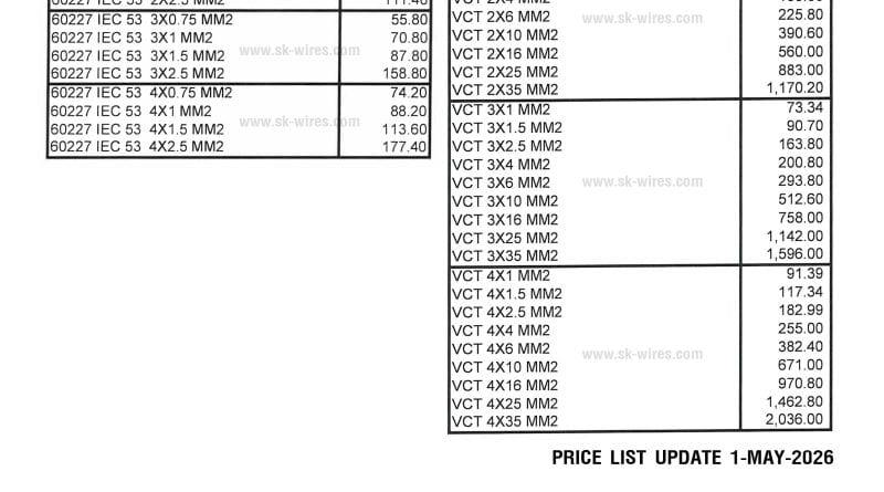 ราคาสาย VCT
