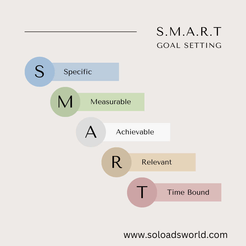 Defining SMART Goals