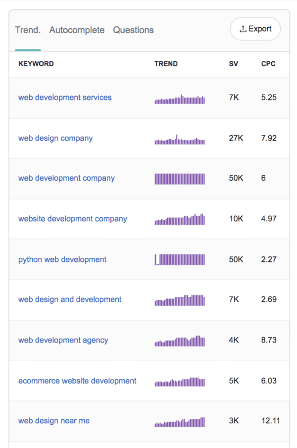 Web development portfolio showcasing Sophia Deluz's expertise in innovative website design and development.