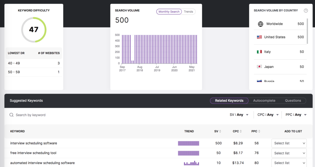 interview scheduling tools, SEO-friendly interview software, free scheduling tools for interviews, online interview management, automated interview scheduling solutions.
