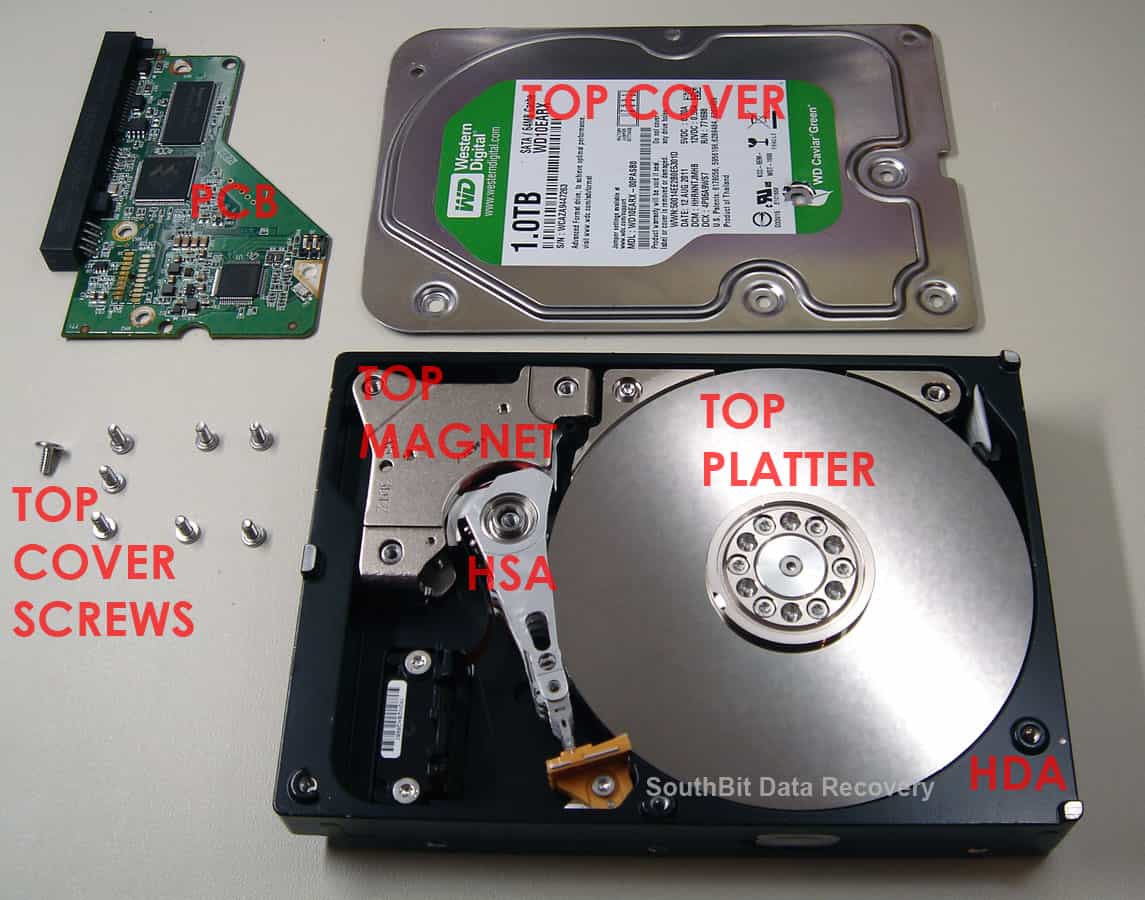 Inside a hard drive showing platters, head stack assembly, spindle, and magnets
