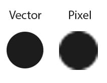 beeldkwaliteit: vector versus pixel