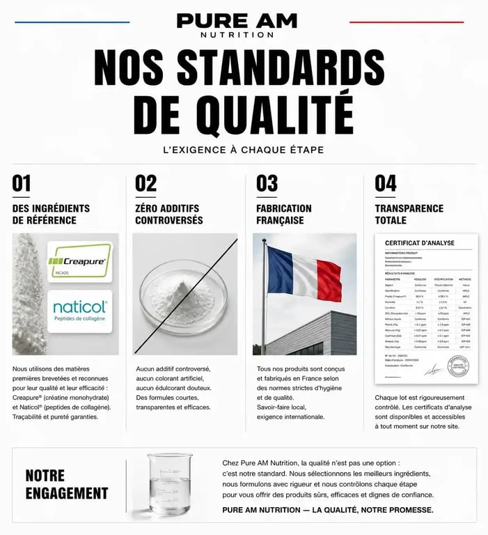 Infographie des standards de qualité et transparence des produits Pure AM Nutrition