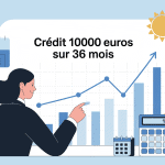 illustration crédit 10000 euros sur 36 mois ambiance pédagogique