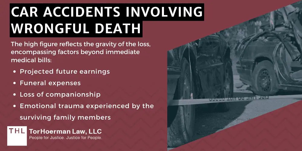 Car Accidents Involving Wrongful Death