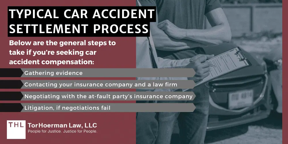 Typical Car Accident Settlement Process
