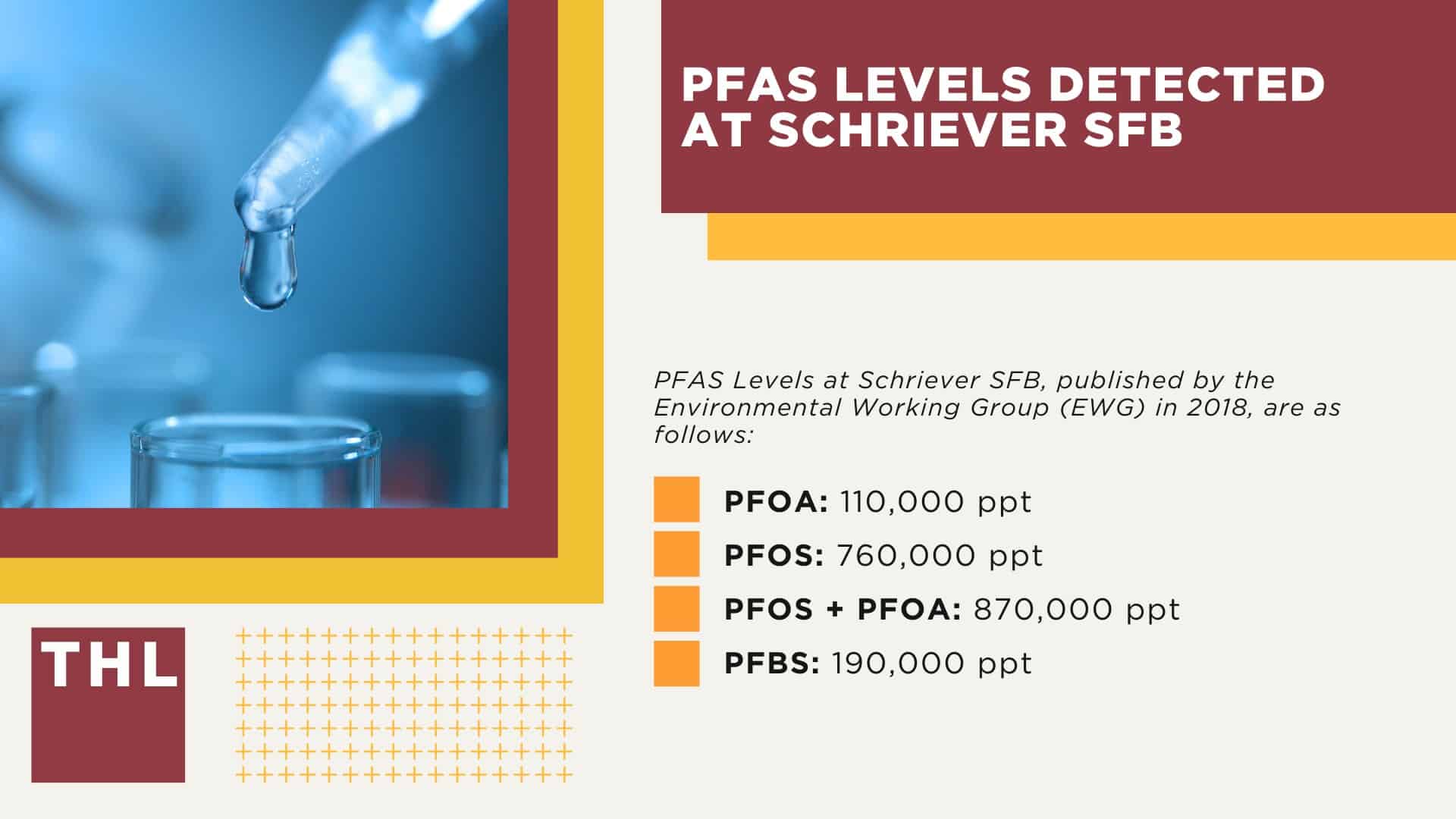 TorHoerman Law: Investigating PFAS Claims at Schriever SFB; PFAS Levels Detected at Schriever SFB
