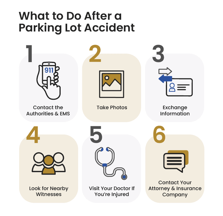 Infographic on What to Do After a Parking Lot Accident