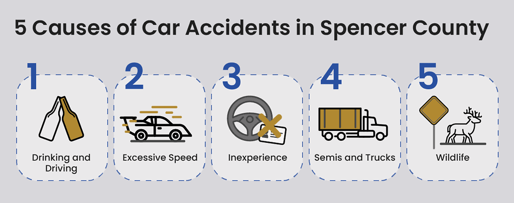 Car Accident Causes Spencer County
