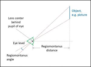 regiomontanus angle maximisation 1 jpg