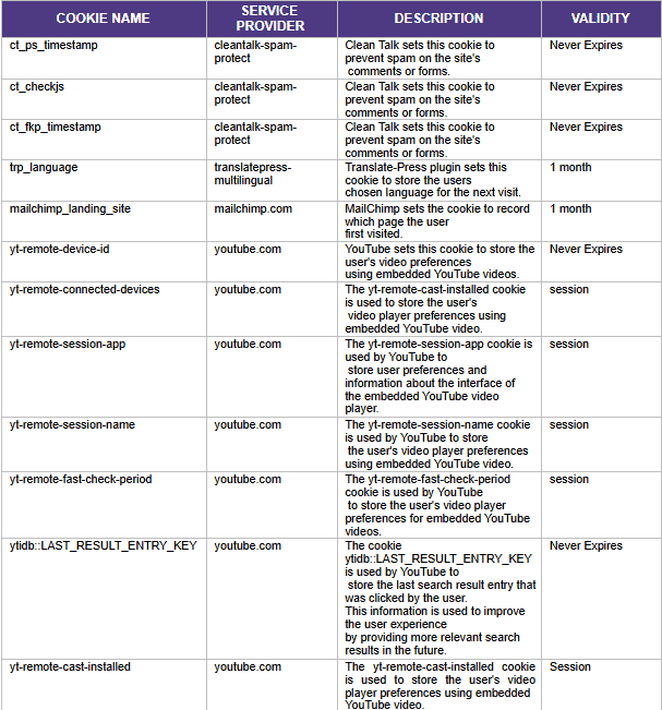 λειτουργικότητα