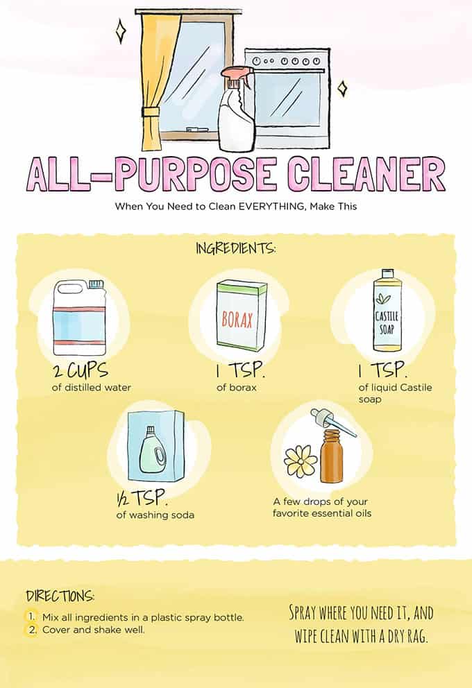 How To Make A Green All-Purpose Green Cleaner - Upstairs Downstairs Cleaning Service How To Make A Green All-Purpose Green Cleaner