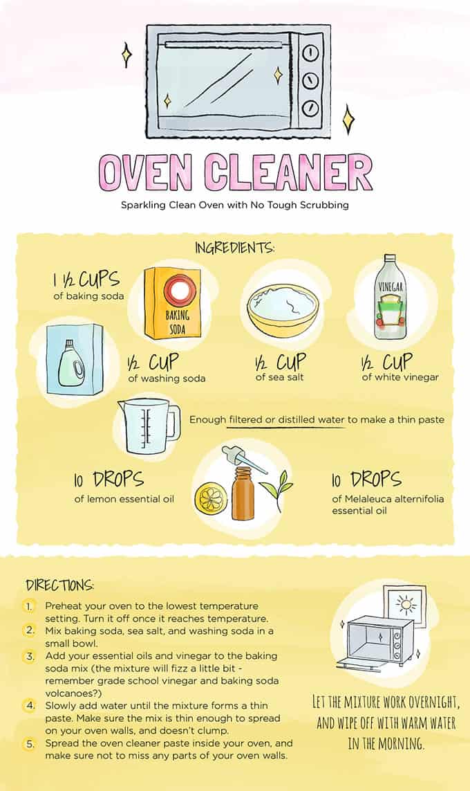 How To Make A DIY Oven Cleaner - Upstairs Downstairs Cleaning Service How To Make A DIY Oven Cleaner
