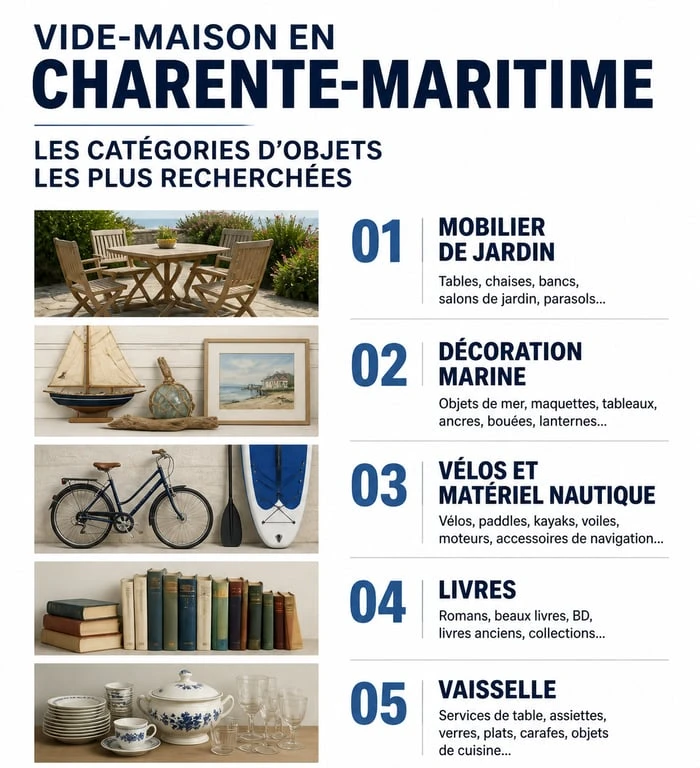 Infographie sur le potentiel de vente d'objets lors d'un vide maison 17 en Charente-Maritime