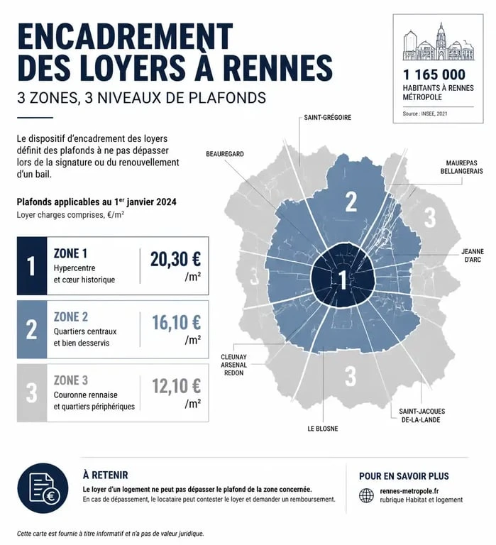 Carte et zones de l'encadrement des loyers à Rennes pour les propriétaires et locataires