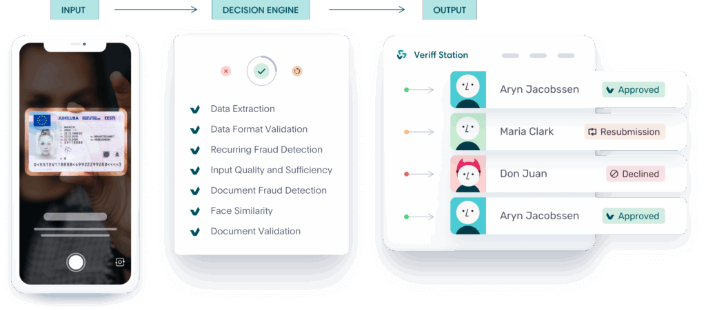 Veriff's Identity Verification Decision Engine
