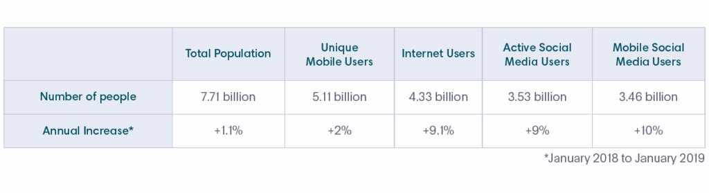 El problema del fraude de identidad y la mala verificación de identidad en 2019