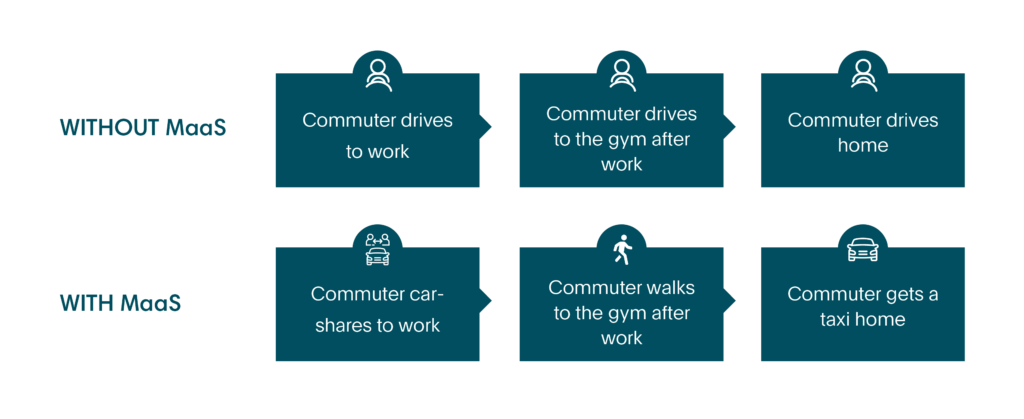 With and without MAAS graphic.
