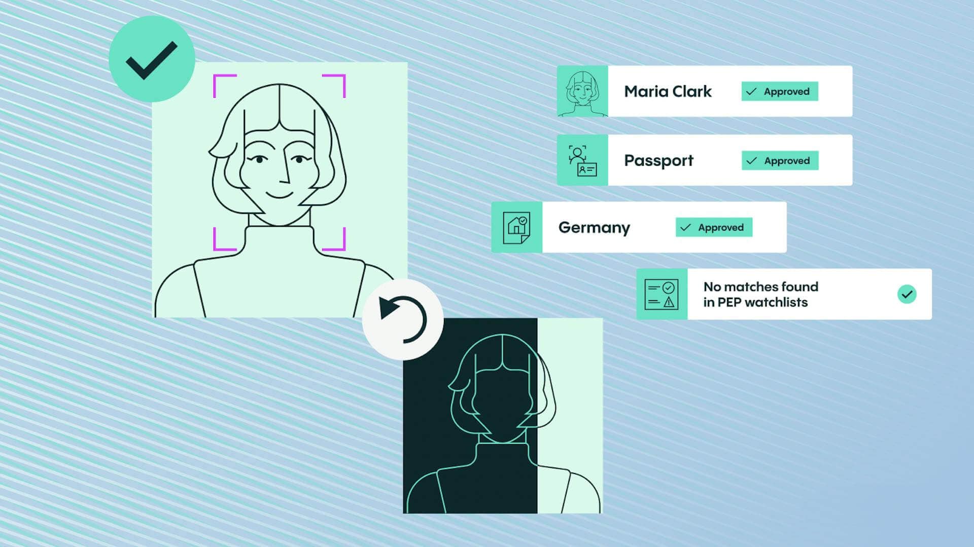 What is enhanced due diligence (EDD) in banking?