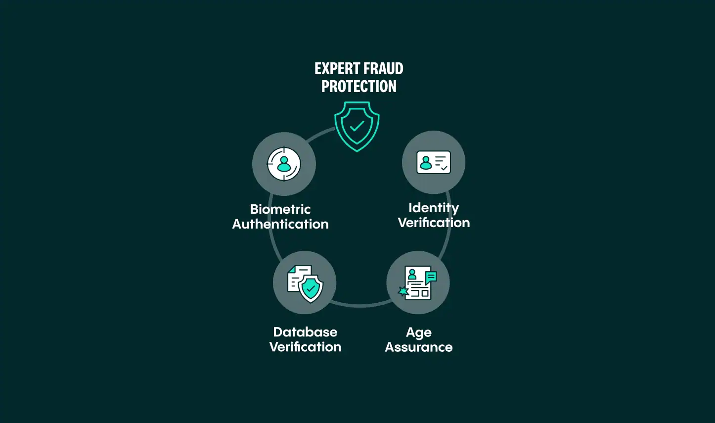 25-expert-fraud-protection-image-mobility-3-1