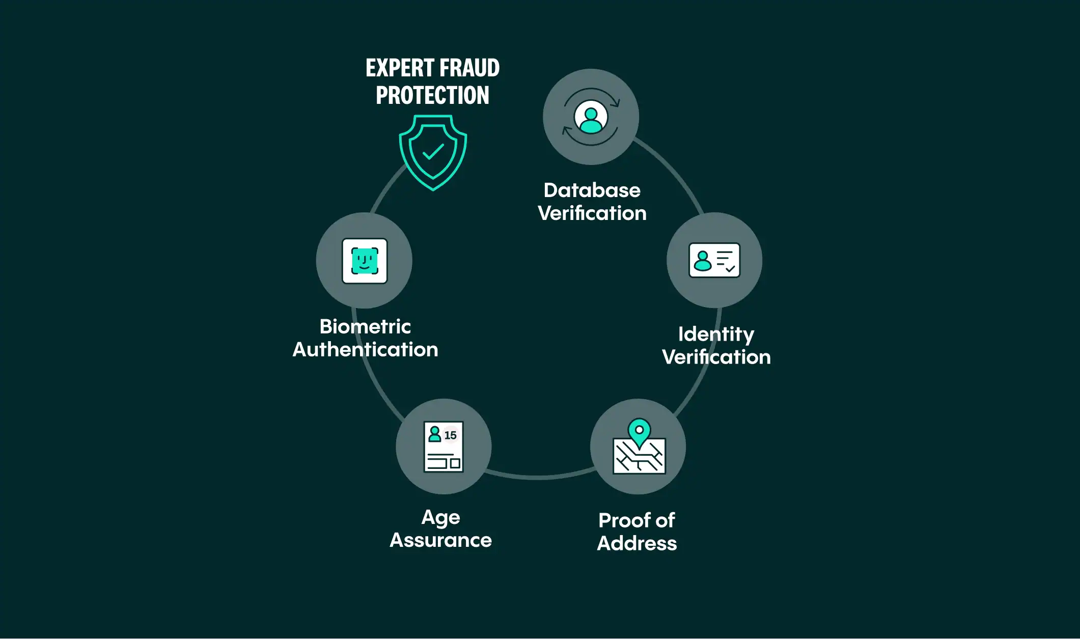 25-expert-fraud-protection-image-rental