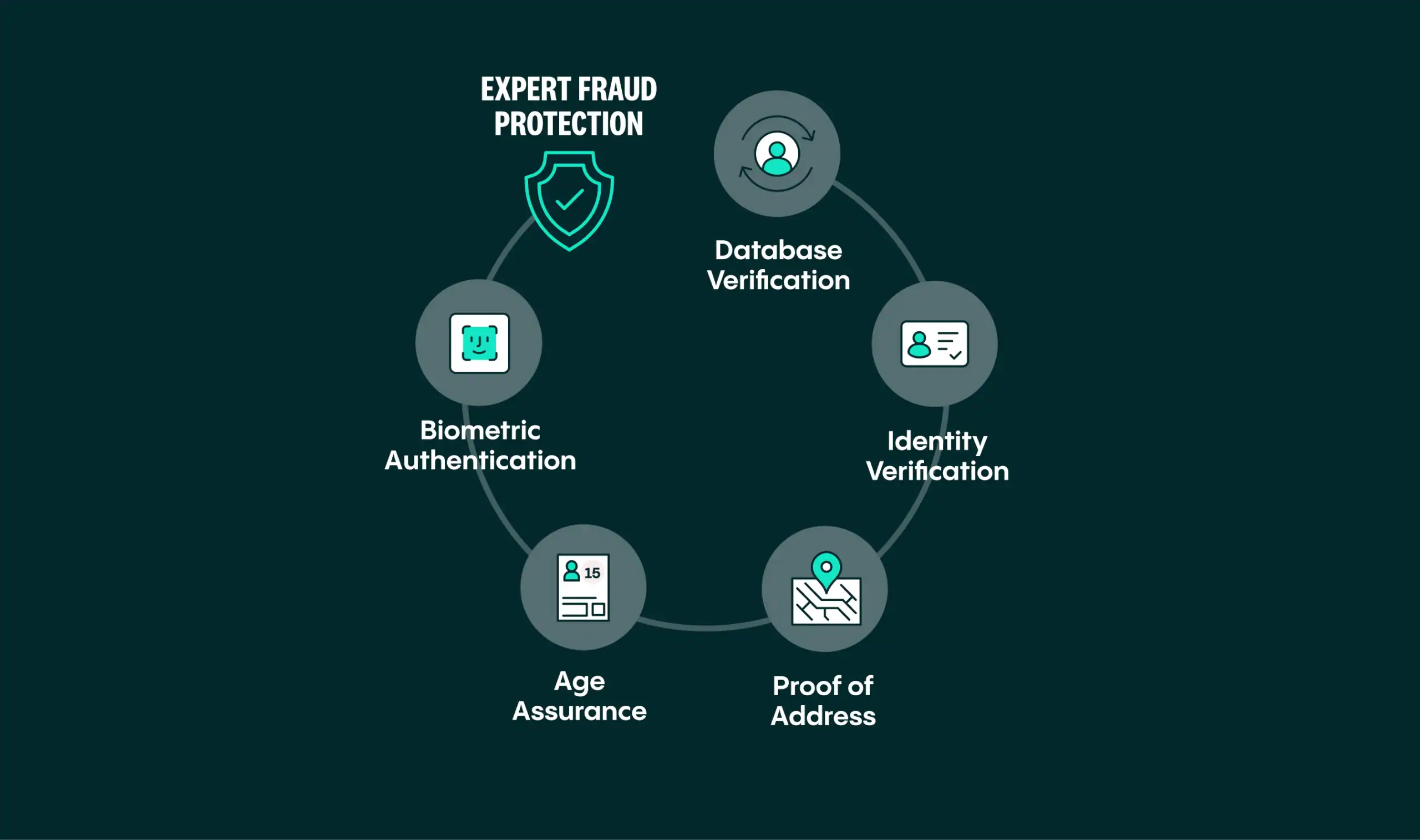 25-expert-fraud-protection-image-ecommerce-products