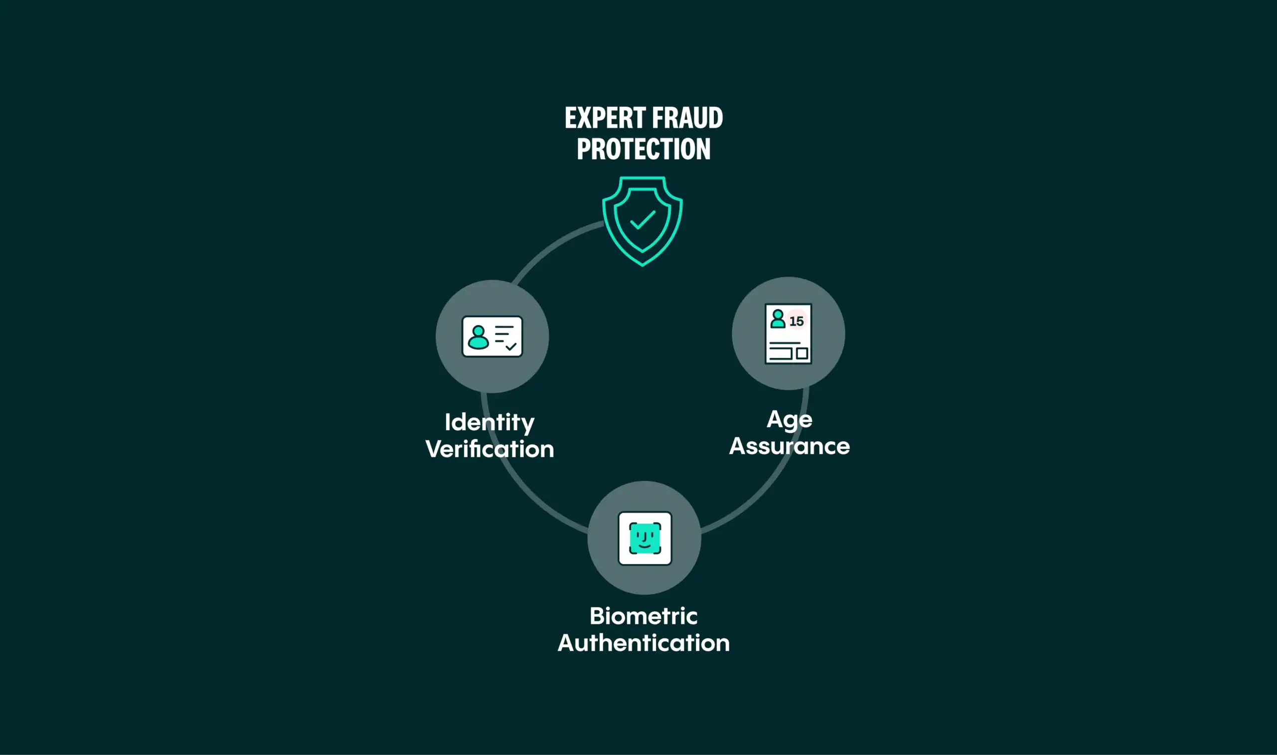 25-expert-fraud-protection-image_dating-products